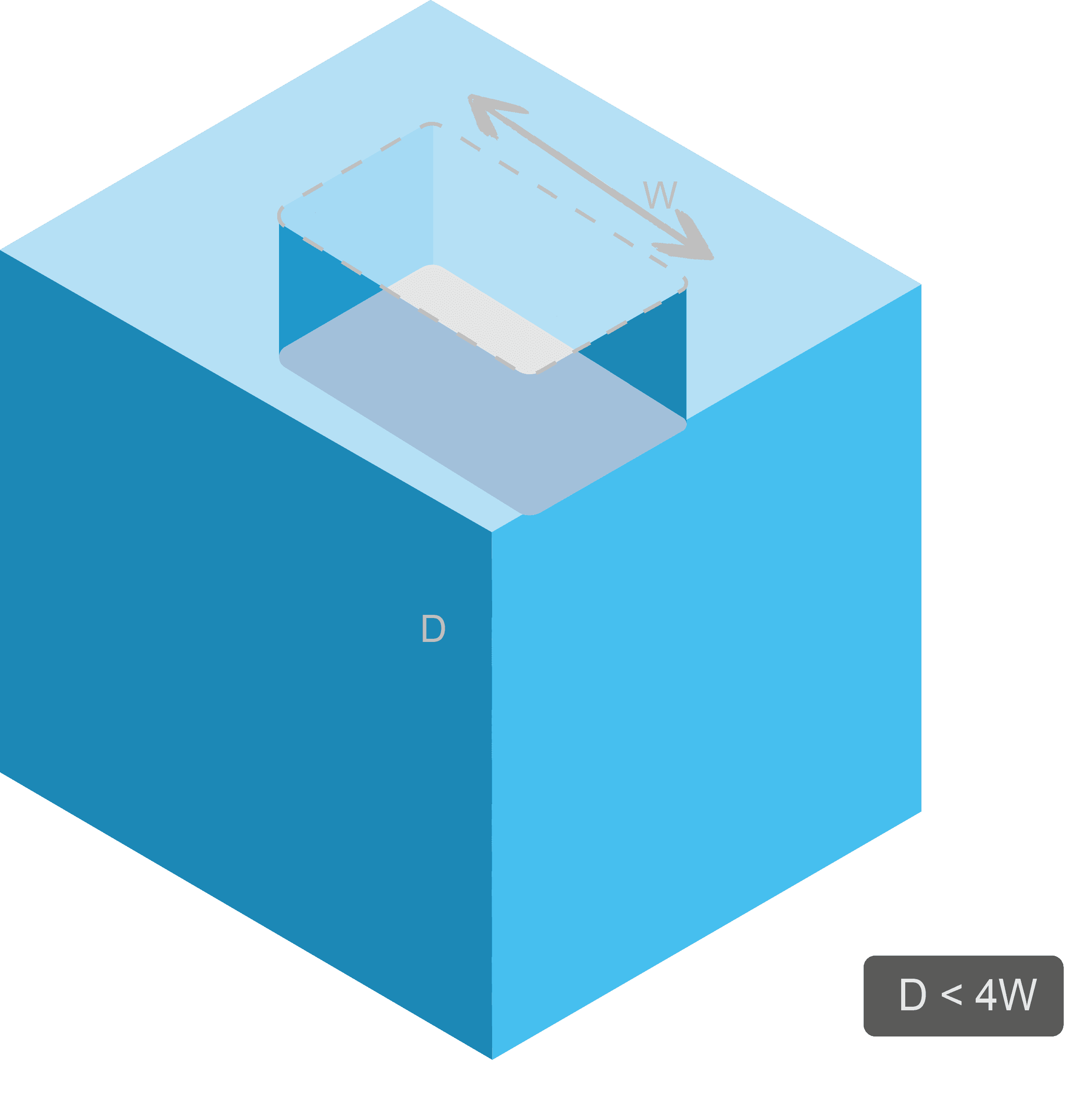Viereckiges Bauteil mit eingefrästem Hohlraum mit optimaler Hohlraumtiefe, Hohlraumtiefe ist kleiner als das Vierfache der Hohlraumbreite