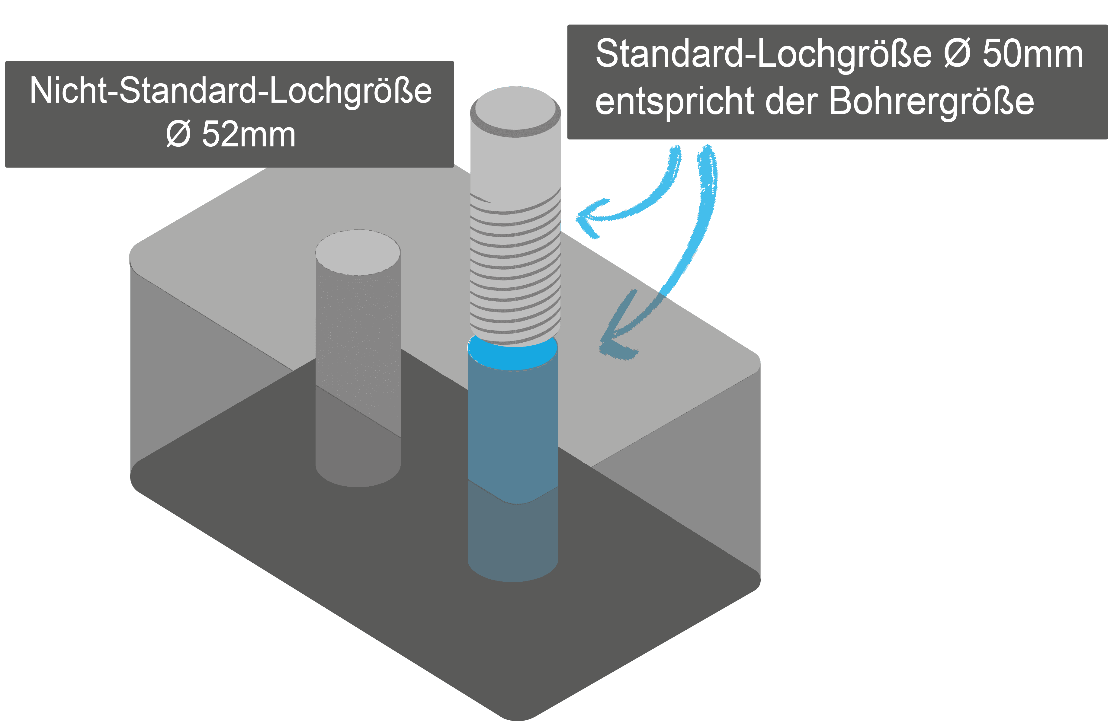 Visualisierung der Nicht-Standard-Lochgröße mit Durchmesser von 52mm, und Standard-Lochgröße mit optimalem Durchmesser von 50mm