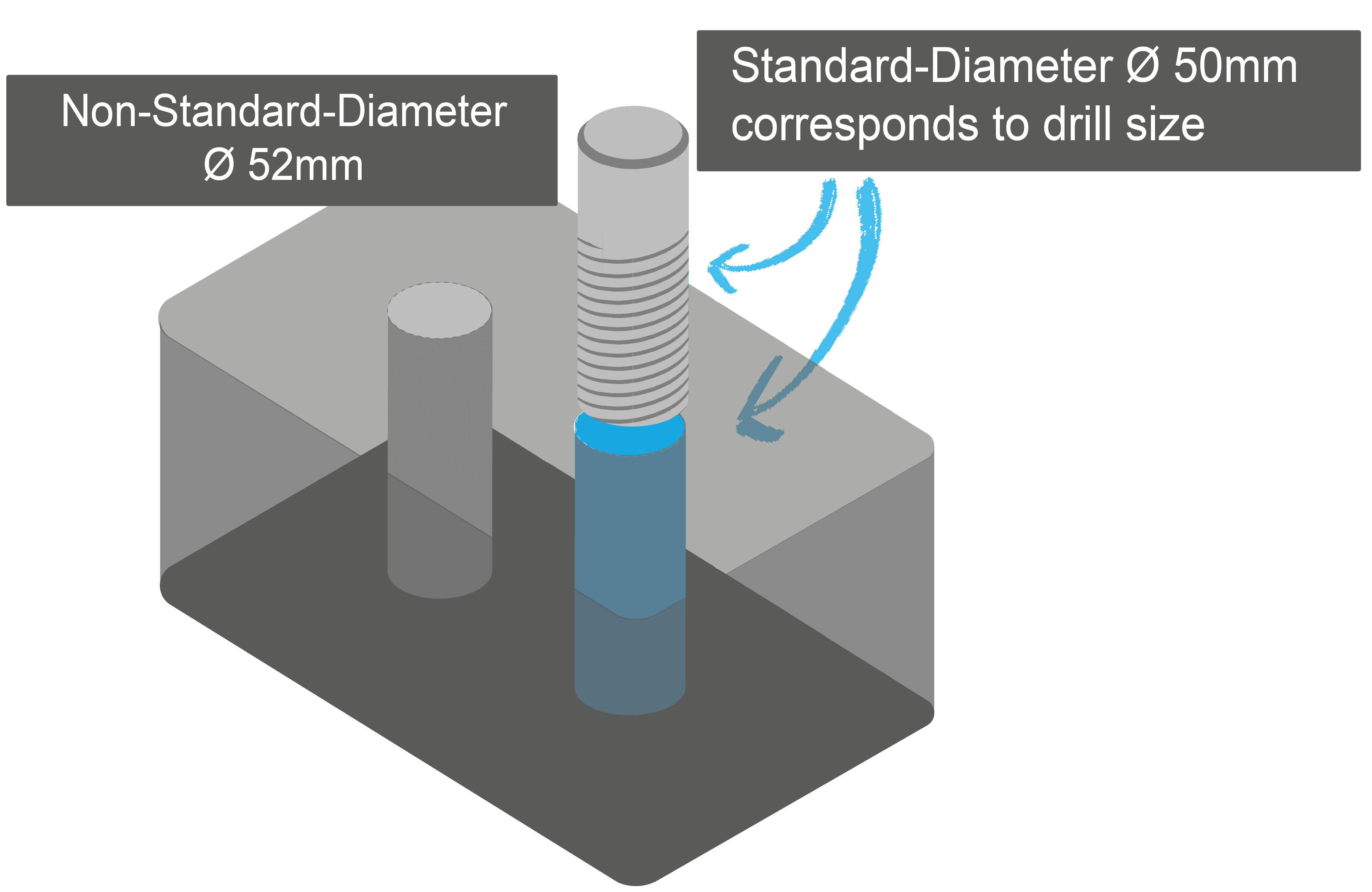 Non-Standard-Diameter with 52mm, and optimized Standard-Diameter with 50mm corresponds to drill size