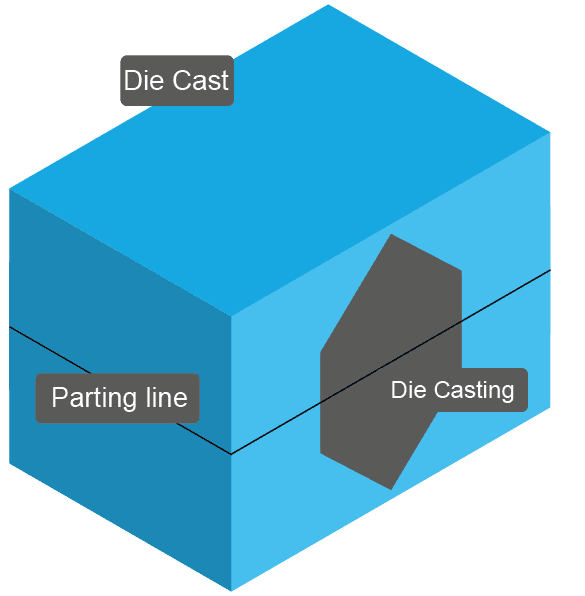 die casting design tip: grey die casting part in die cast with parting line