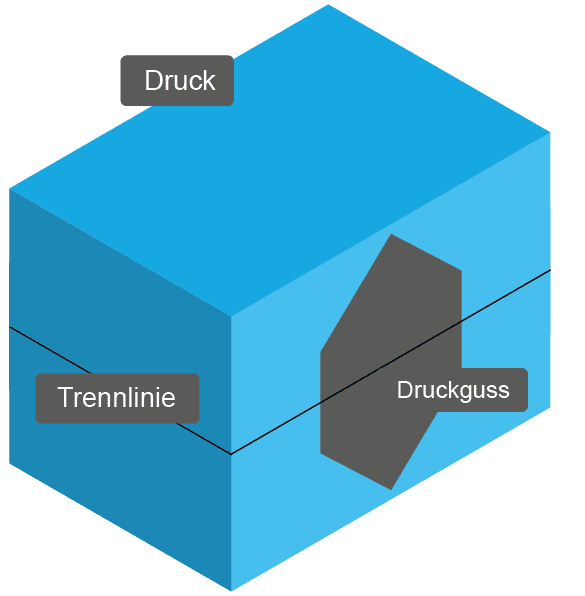 graues druckguss teil in druck mit trennlinie