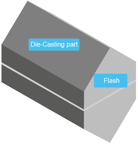 die casting design tip: grey die casting part with flash