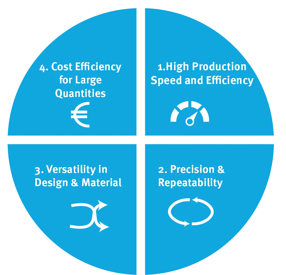 advantages injection molding