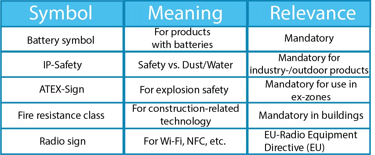 Table with relevant product specifications