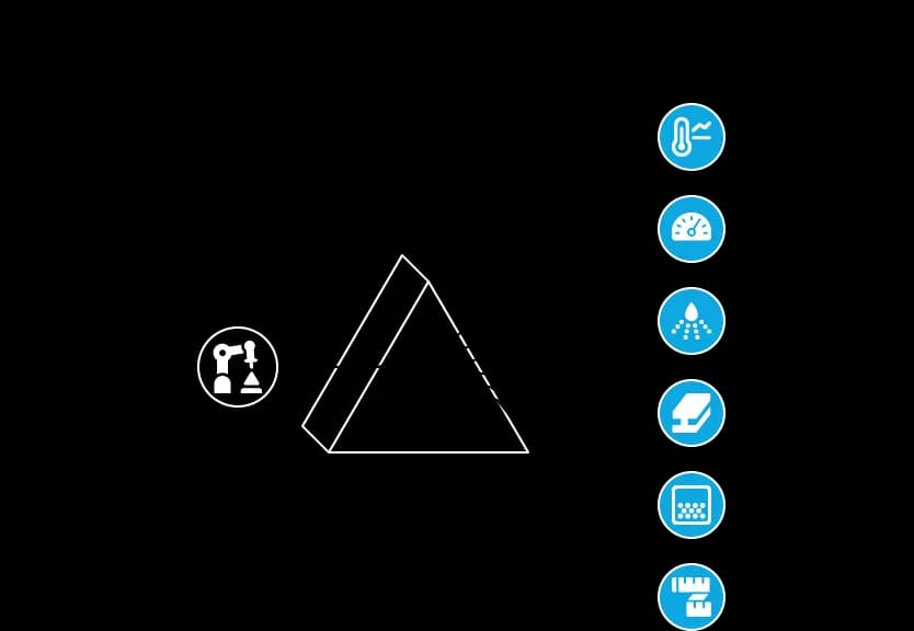 Influence of process conditions on the core properties