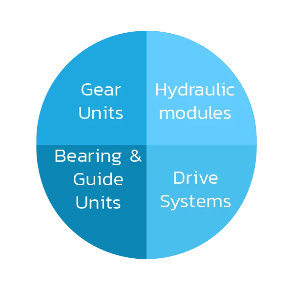 typical assemblies in mechanical engineering
