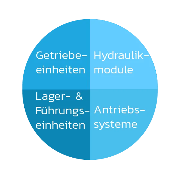 typische baugruppen im maschinenbau