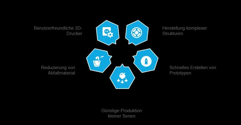 3D-Druck Vorteile
