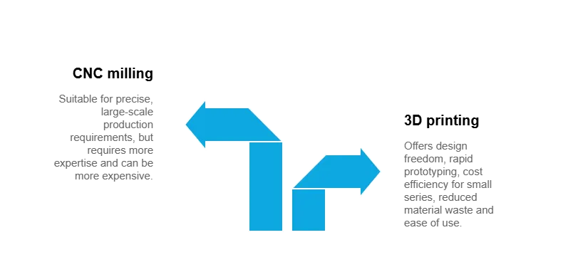 CNC milling and 3D printing comparison