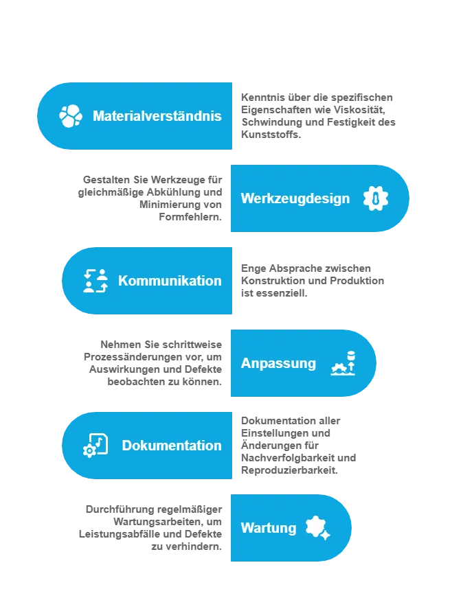 Spritzgussmanagement