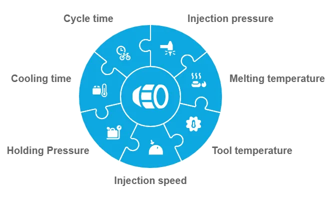 Injection molding parameters
