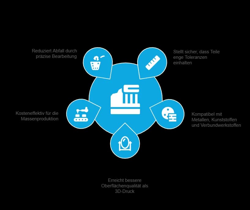 CNC-Fräsen Vorteile