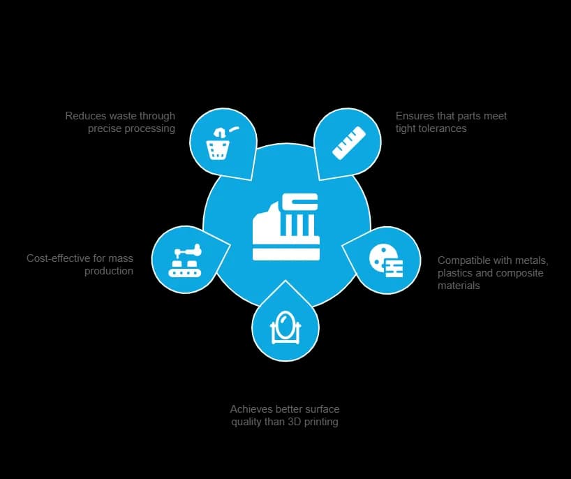 Advantages of CNC-milling
