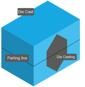 die casting design tip: grey die casting part in die cast with parting line