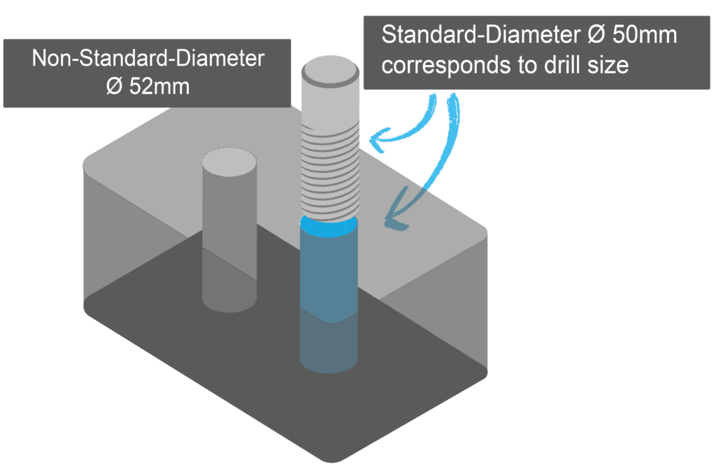 3d-printing design tip: 3d-printed part with standard hole diameters