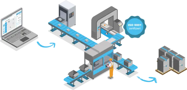 Ablaufbild unseres Produktionsservice