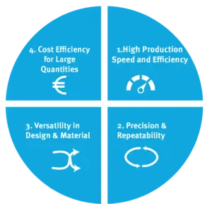 advantages injection molding