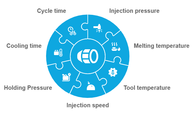 Injection molding parameters