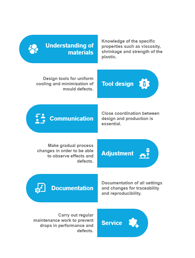Injection molding management